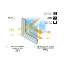 Reflectiv® - SOL 101 Folie Protectie Solara pentru geamuri (Pentru Interior)