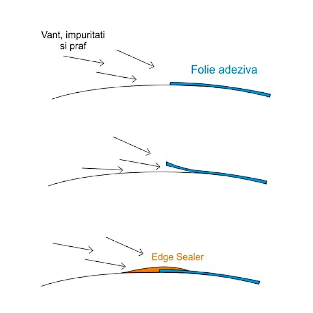 Soluție de Sigilare Margini pentru Autocolante și Folii Adezive - Edge Sealer 3950 3M™-trimax